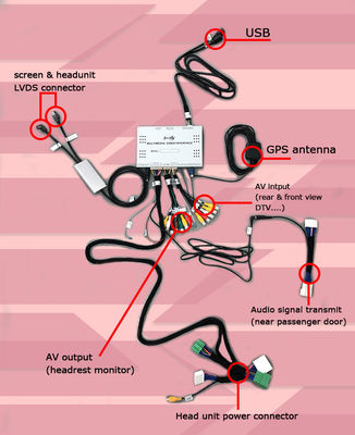 Автомобиль андроида видео- интерфейса коробки навигации автомобиля андроида 7,1 Mazda 2 Demio опционный carplay